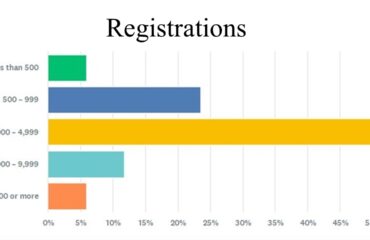 Summer Camp Registrations